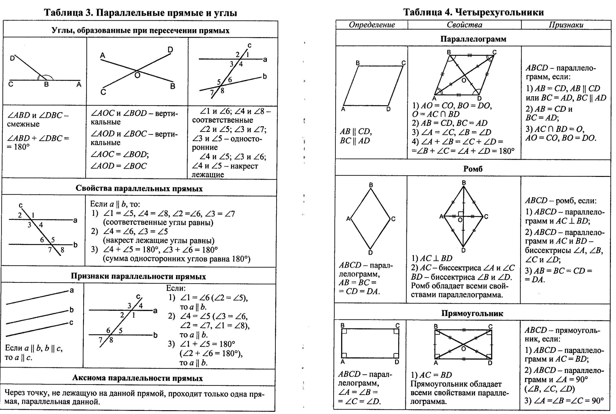 Геометрия 8 класс т. Обобщающие таблицы по геометрии 7-9 класс. Обобщающая таблица по теме Четырехугольники. Четырехугольники 8 класс обобщающая таблица. Обобщающая таблица свойства четырехугольников.