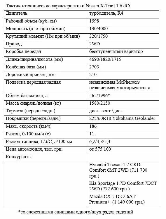 Характеристика х трейл 2.0