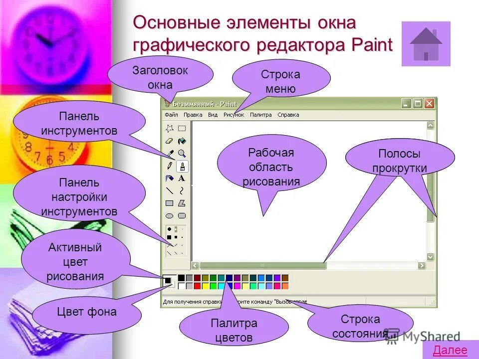 Д с основной элемент. Основные элементы редактора Paint. Элементы окна графического редактора. Основные элементы окна графического редактора. Основные элементы окна Paint.