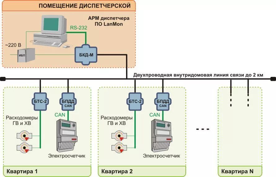 Постановление коммерческий учет тепловой энергии. Коммерческий учет тепловой энергии. Сатурн система учета.