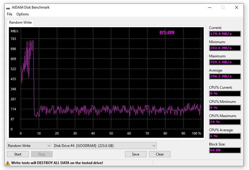 Aida64 disk benchmark. Aida disk benchmark. aida64 disk benchmark результаты. smr hdd aida64 disk benchmark linear write.