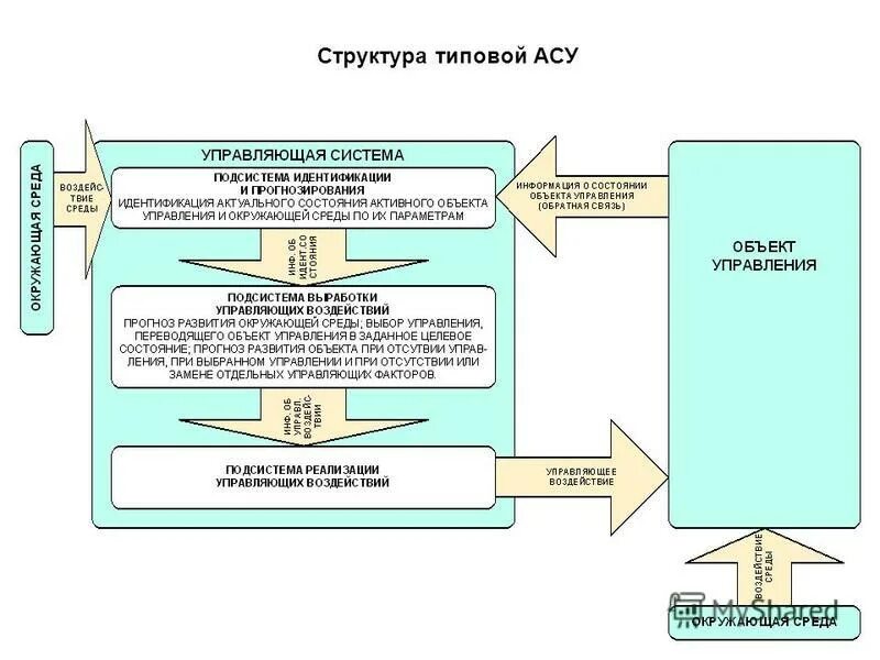структура типовых документов