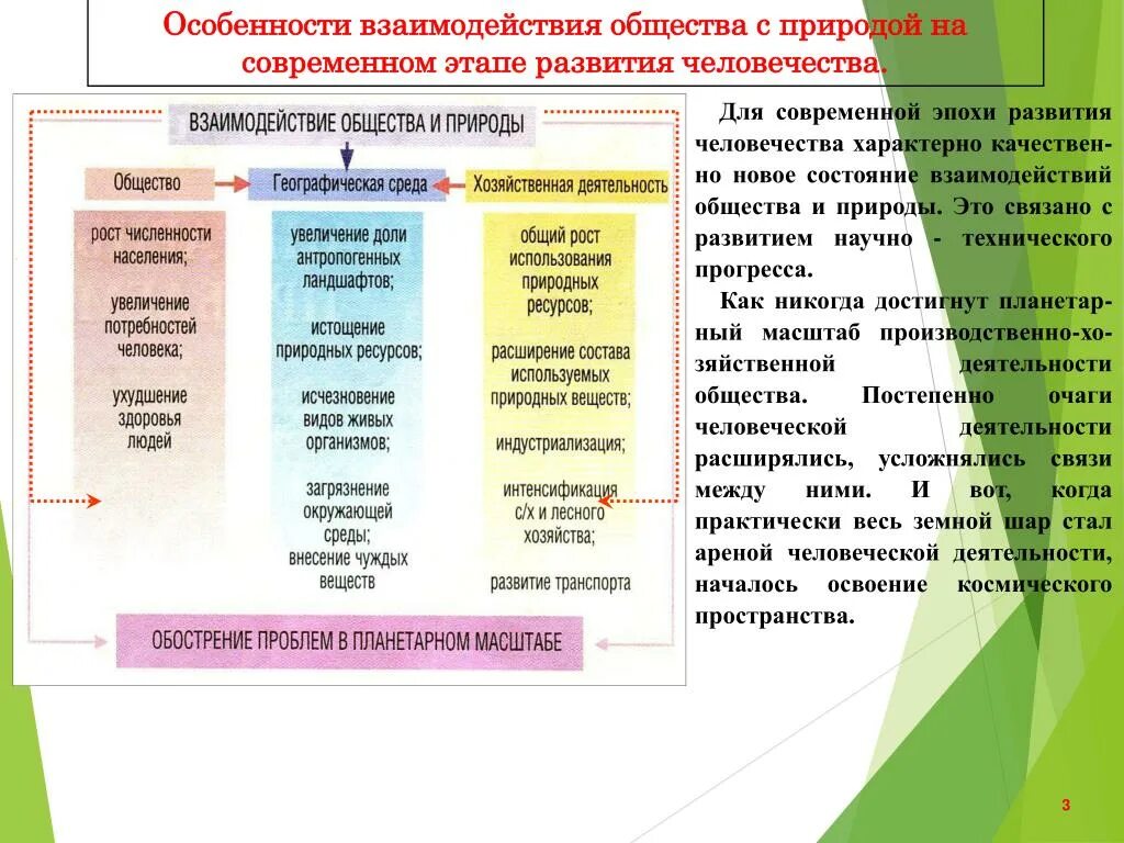 Этапы эволюции взаимодействия "общество-природа".. Характеристика взаимодействия общества с природой. Взаимосвязь природы и общества на современном этапе. Особенности развития общества. Социальное взаимодействие этапы