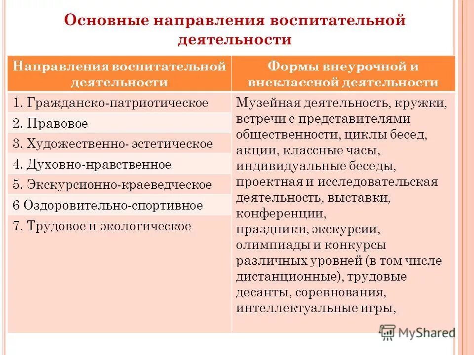 К какому направлению воспитания. Направления воспитательной работы.