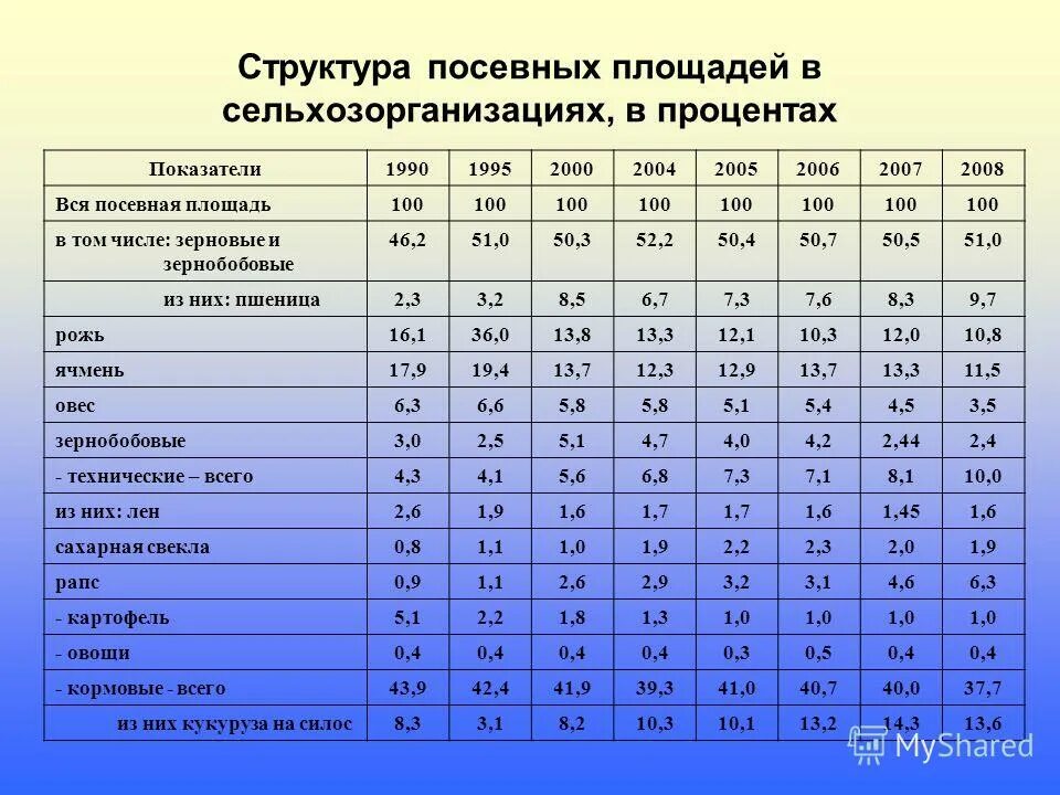 15 процентов коэффициент