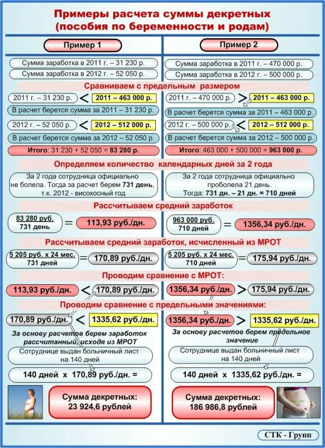 Как рассчитать декретные выплаты. Как посчитать декретные выплаты. КПК расчитатб декретнве. Как расчитатьтдекретные. Больничный по беременности и родам максимальная сумма