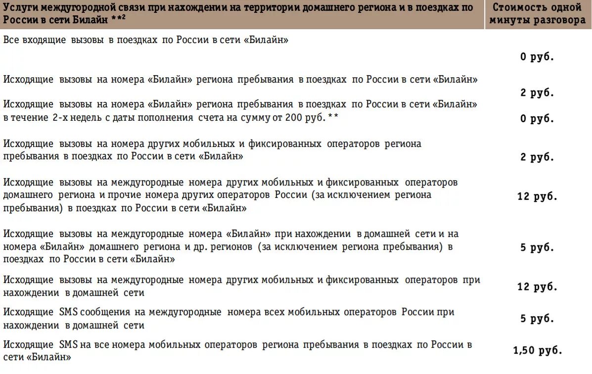 Междугородный или междугородный как правильно. Номера регионов оператора Билайн. Билайн междугородные звонки стоимость. Сколько стоит 1 минута разговора на Билайн межгородской. Исходящие междугородные вызовы.