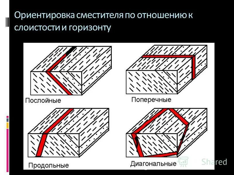 Диагональные трещины. Диагональные трещины. Диагональная трещина. Диагональные трещины. Диагональные трещины.