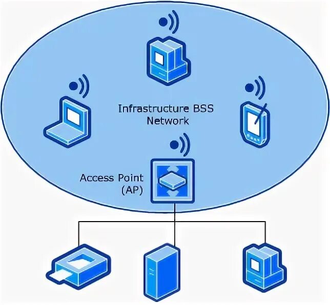 Stack heap. Данные bss. Сегменты памяти. Стек и куча java. Секции bss data stack.