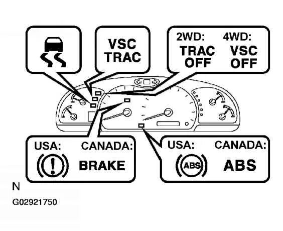 Систему vsc rav4. Кнопка vsc toyota rav4. индикатор vsc тойота. система vsc toyota rav4 ошибка.
