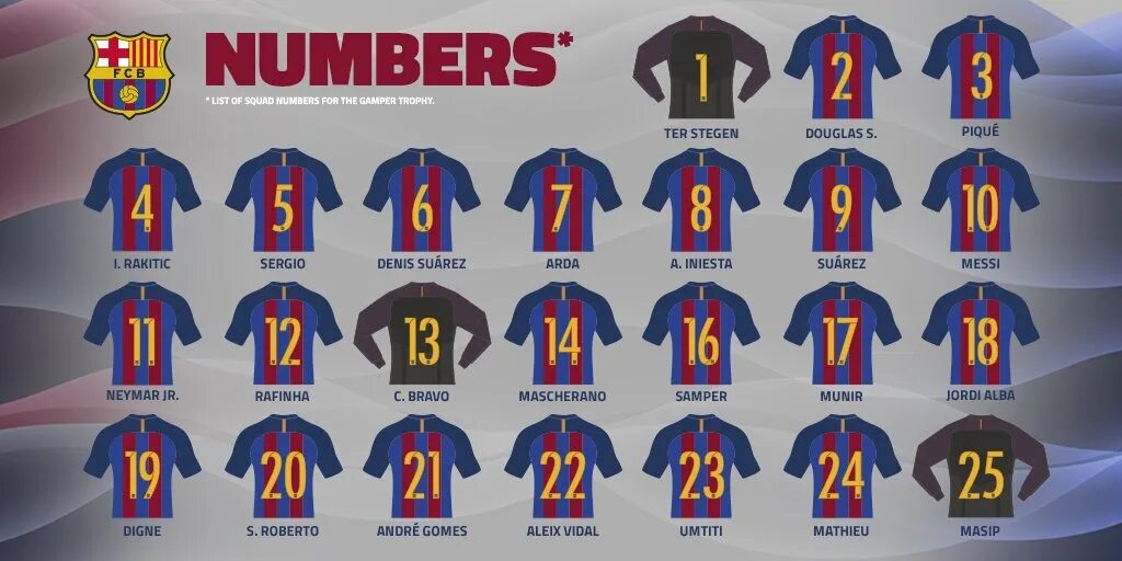 5 21 8 номер. Барселона номера игроков 22/23. Барселона форма номер игрока 23. Барселона форма номер игрока.