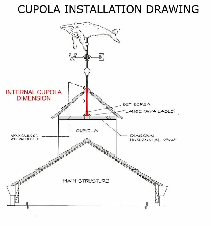 Installation method