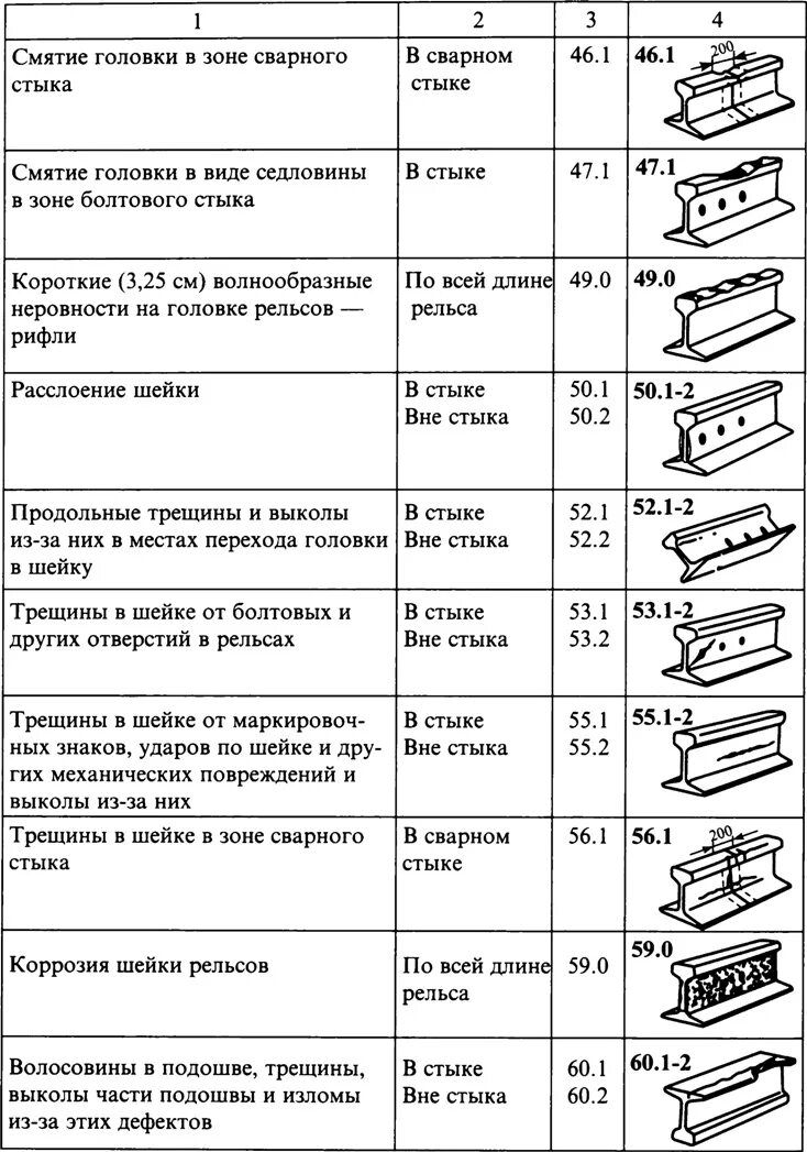 Целые числа со знаком. Представление целых чисел со знаком. Какая цифра в коде дефекта определяет. Какая цифра в коде дефекта определяет. Какая цифра в коде дефекта определяет.