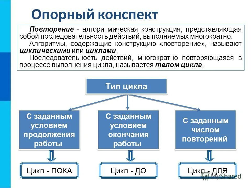 Конспект по теме виды. Информатика 8 основные алгоритмические конструкции. Алгоритм конструкция повторение. Основные алгоритмические конструкции повторение Информатика 8 класс. Типы алгоритмических конструкций Информатика 8 класс.