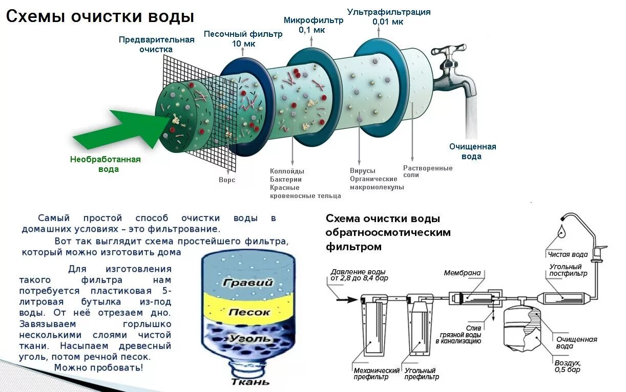 Какое водопроводное устройство