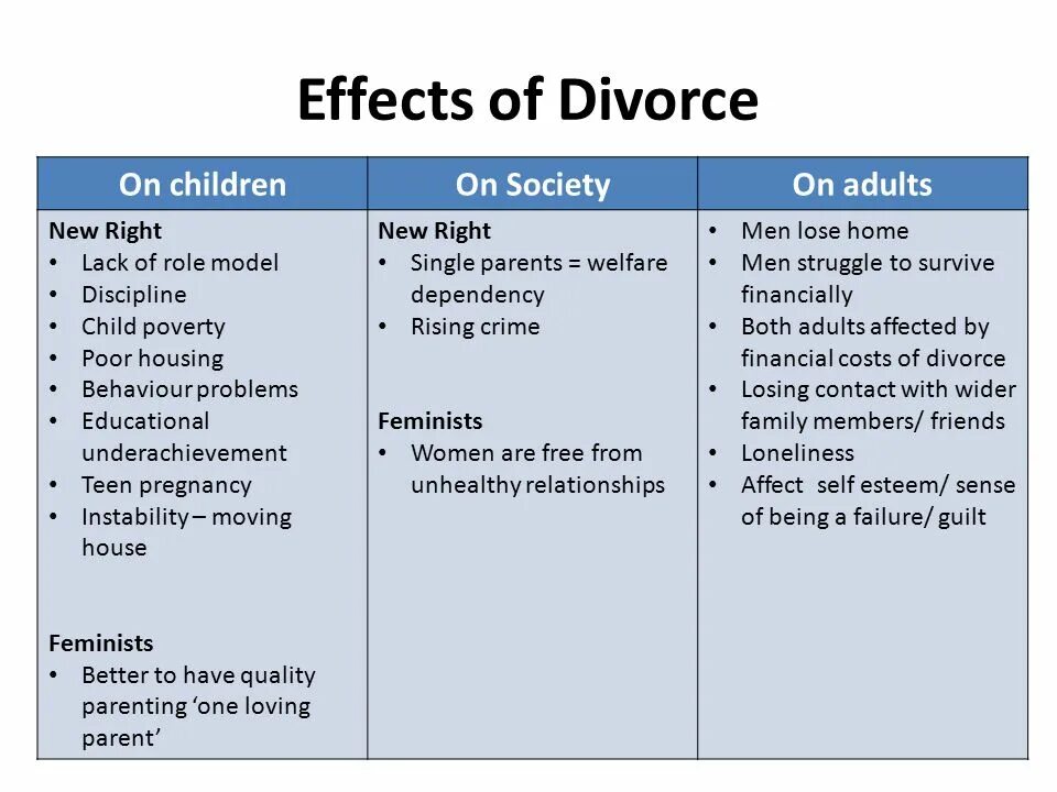 Causes of Divorce. Divorce synonyms. How Divorce affects children. How does Divorce affects children.