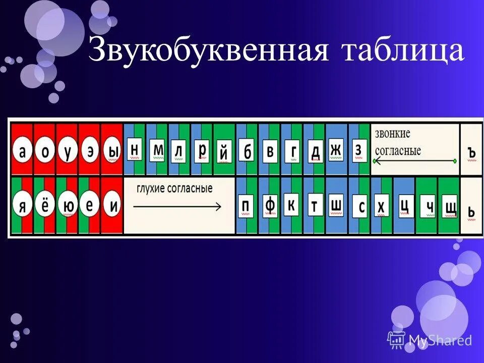 Правило звуко буквенный. Таблица звонких и глухих согласных. Звукобукаенная таблица. Согласные по глухости звонкости таблица. Завукобуквенная таблица.