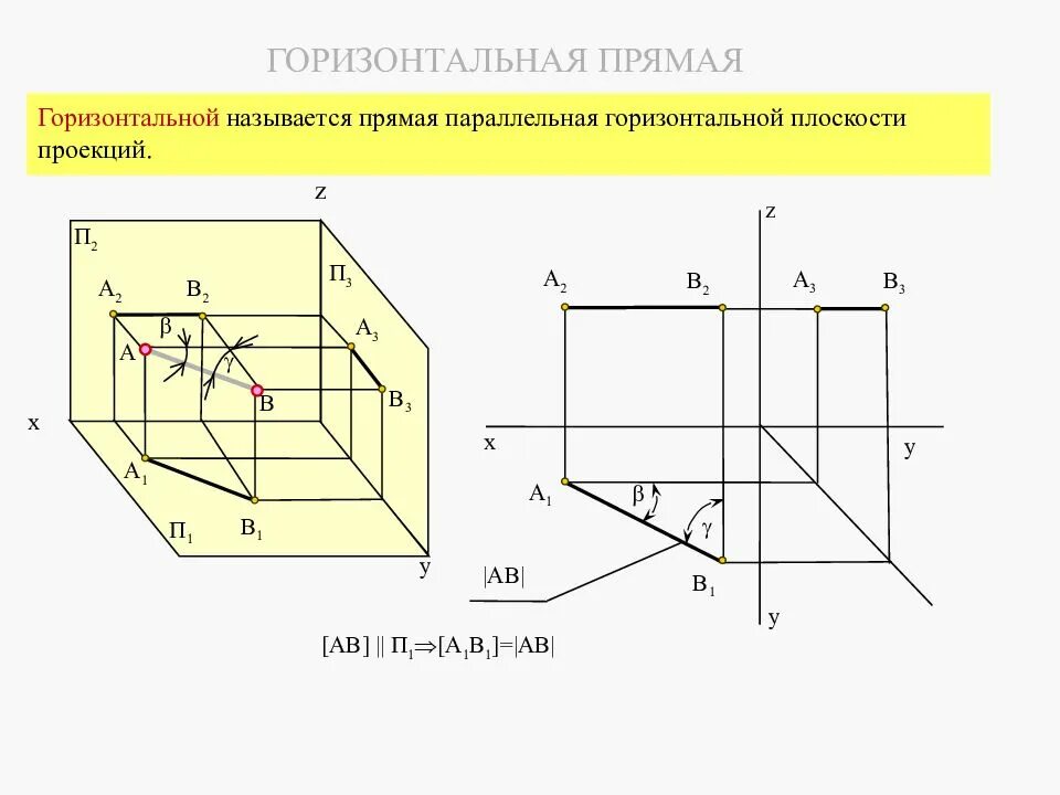 Плоскость проекции на которой получаем вид спереди. Горизонтальная плоскость Начертательная геометрия. Горизонтально проецирующая прямая Инженерная Графика. Параллельная горизонтальной плоскости. Параллельная горизонтальной плоскости проекций.