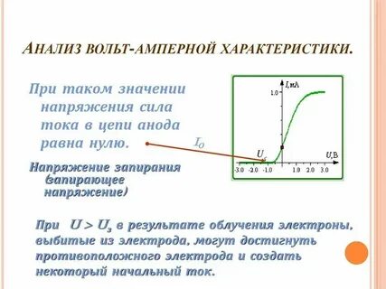 Вебер амперные