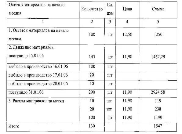 Остаток продукции на складе проводка. Остаток материалов проводка. Остаток материалов на складе проводка. Остатки материалов на начало месяца проводка. Остатки материалов в производстве