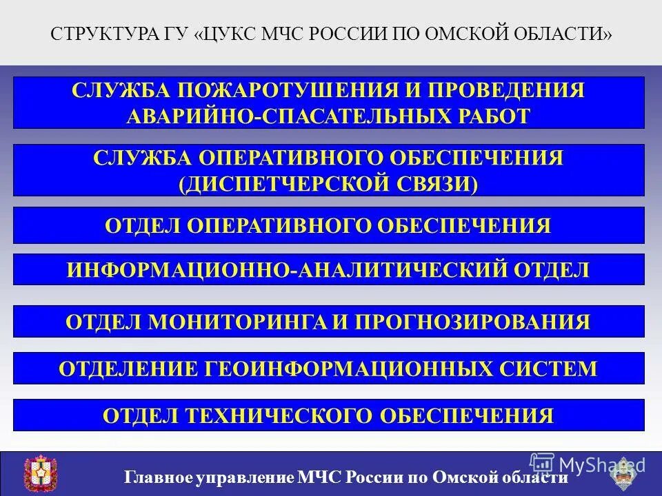 обеспечение мчс.