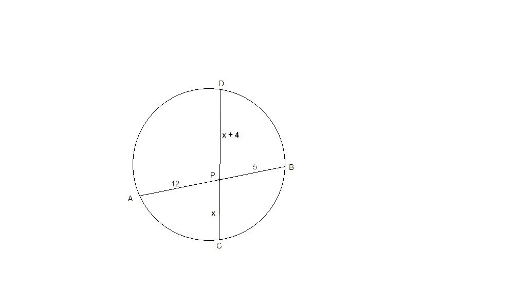 Хорды пересекаются в точке p. Хорды ab и CD окружности пересекаются в точке p. Хорды ab и CD пересекаются в точке p BP. Хорды AC И bd окружности пересекаются в точке p, BP=4, CP=12, dp=21. Найдите AP..