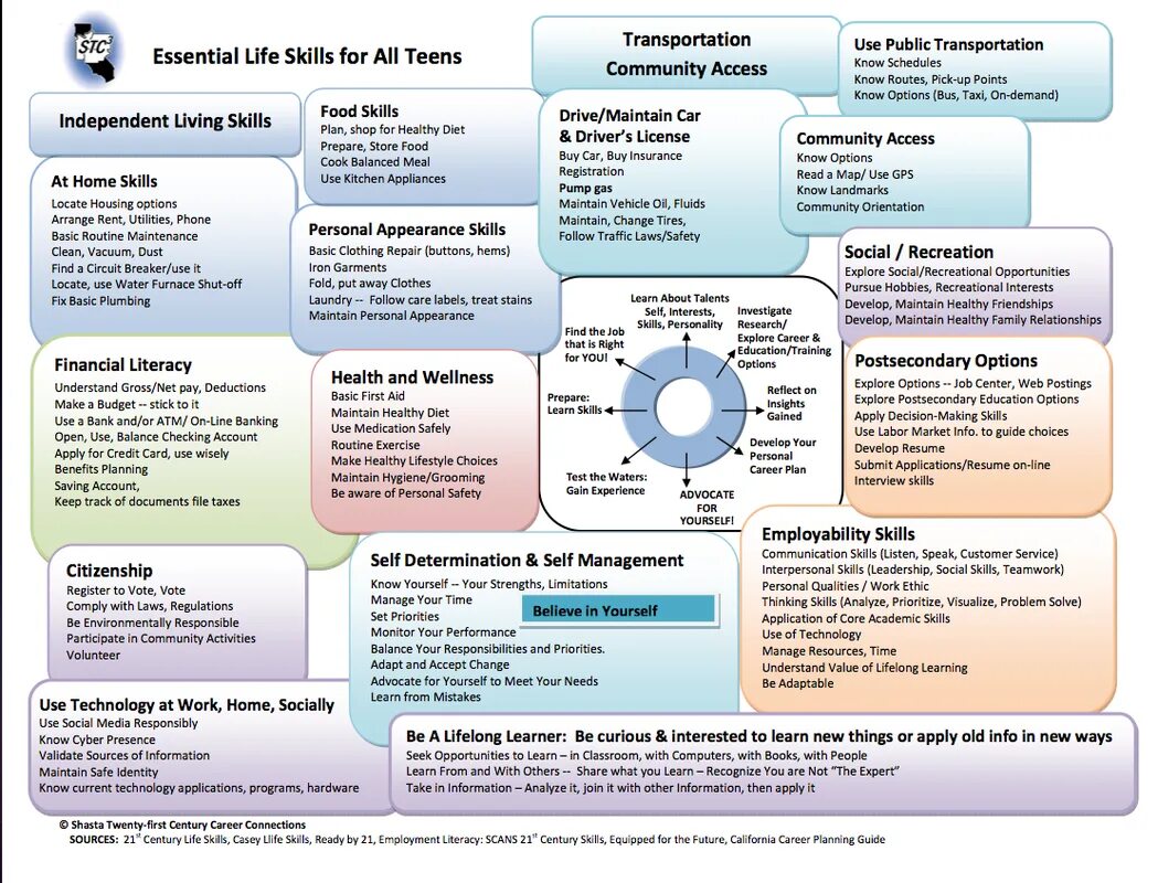 Soft skills для студентов. Social skills. Social skills примеры. Тренинг социальных навыков (social skills Training). Should develop