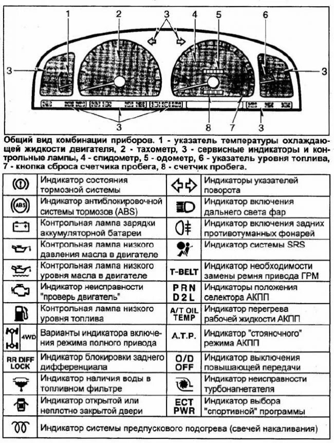 Причина горит предохранитель на щиток приборов тойота Контрольные лампы на панели Клуб любителей микроавтобусов и минивэнов