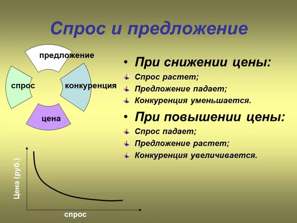 Почему растет предложение. Спрос и предложение. Спрос и предложение в экономике. Спрос больше предложения это. Тема спрос и предложение в экономике.