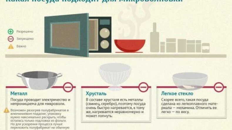 Можно ли разогревать в микроволновке в пластиковой. Посуда для микроволновки. Посуда для готовки в микроволновке. Керамическая посуда для микроволновки. Пластиковая посуда для микроволновки.