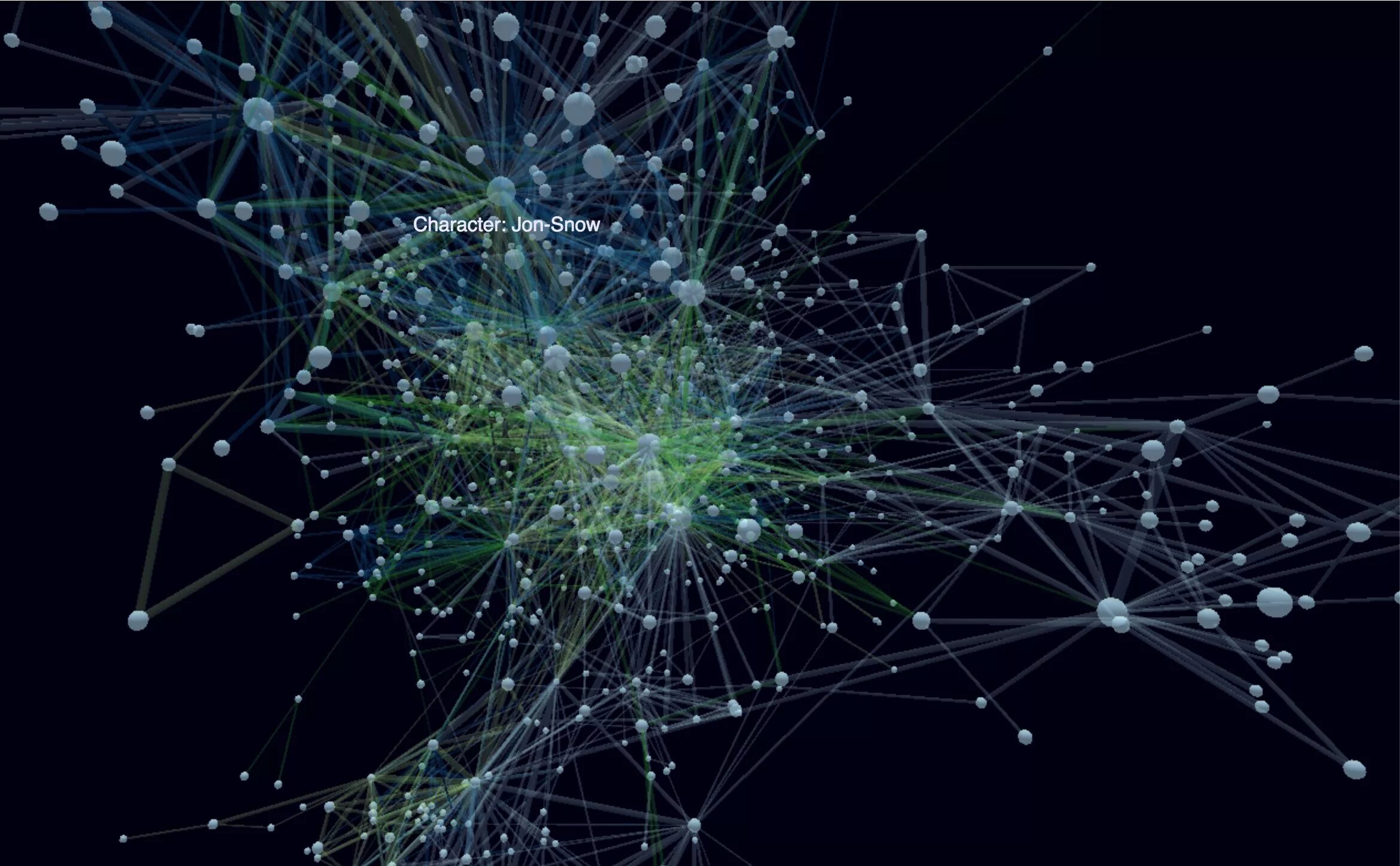 Визуализация данных. Визуализация сети. Графы визуализация. Визуализация сетевых данных. Graph data