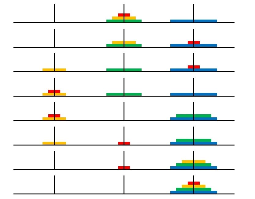 Ханойская башня решение 5. Ханойская башня алгоритм 5 колец. Ханойская башня 6 колец решение. Ханойская башня 4 кольца решение. В основу эффективного решения головоломки ханойская башня