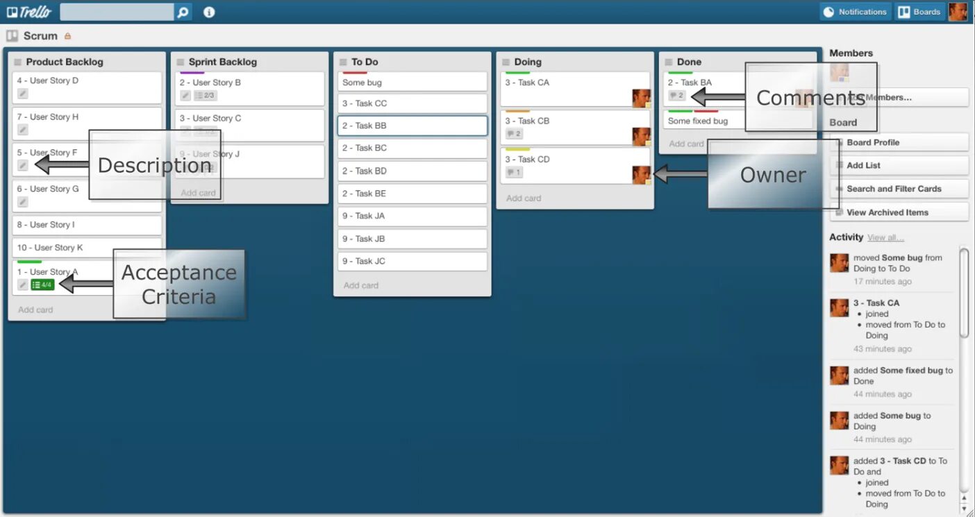 Second piece trello. Scrum в Trello. Бэклог в Трелло. Обои для рабочего пространства в Trello. Trello задачи.