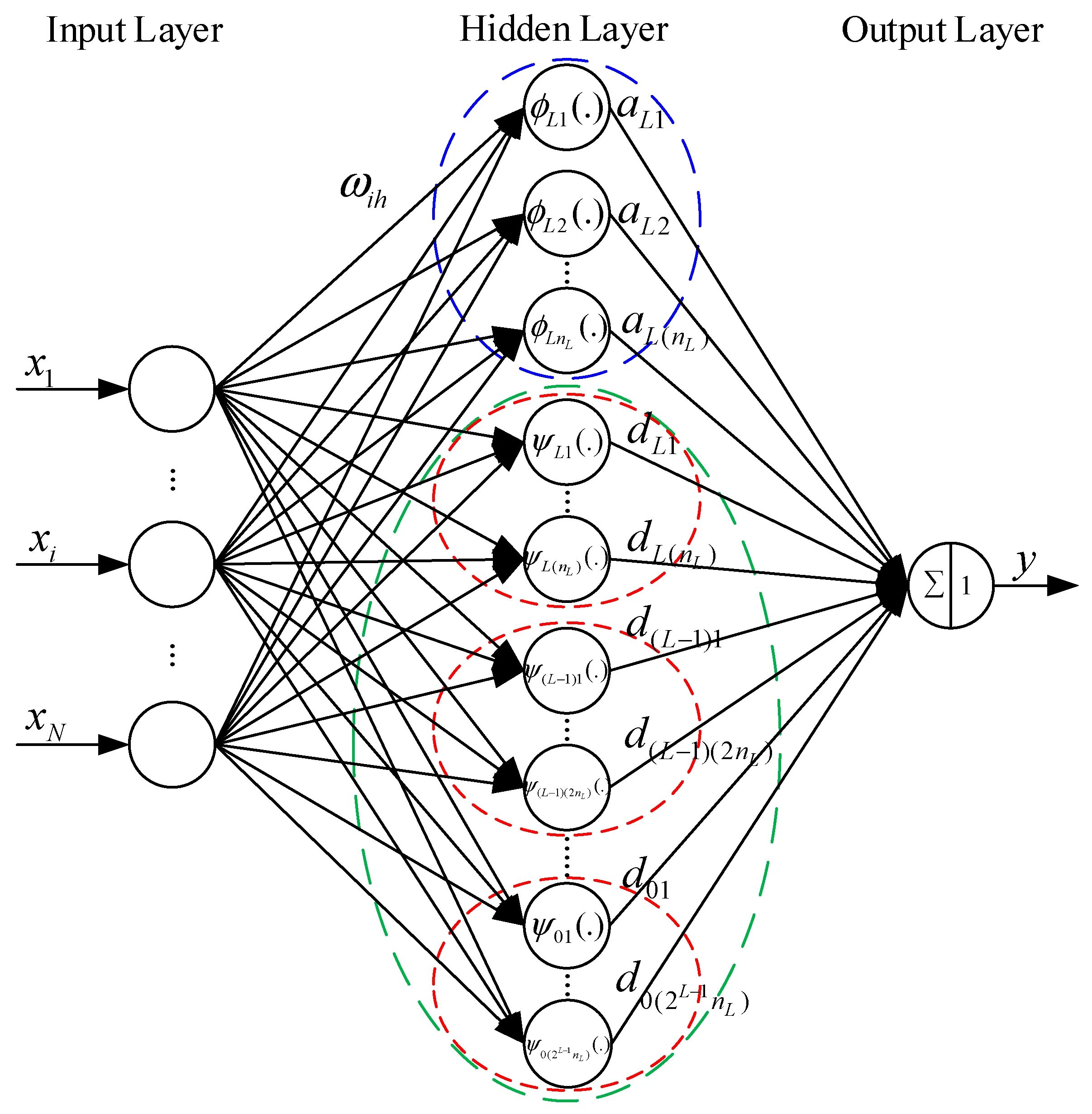 Алгоритмы нейронных сетей. Искусственный интеллект схема нейросети. Многослойная нейронная сеть схема. Нейронные сети архитектура нейронных сетей. Биологическая нейронная сеть схема.
