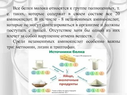 Молочные продукты это белок