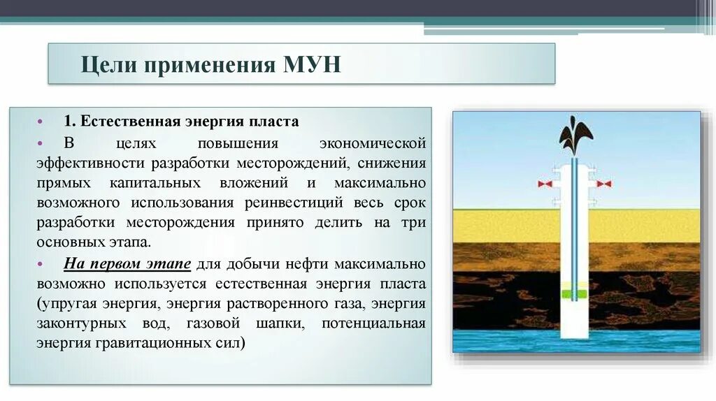 Естественная энергия пласта. Виды энергии в Пласте. Методов увеличения производительности скважин.. Методы повышения продуктивности скважин. Виды мун