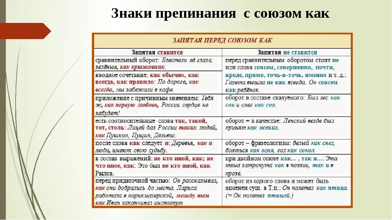 Расставить почему 2 с. Знаки препинания с союзом как. Знаки препинания в предложениях с союзом как. Пунктуация в предложениях с союзом и. Знаки препинания в предложениях с союзом и.