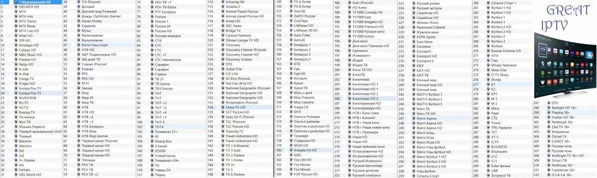 Список каналов. Список ТВ каналов. Номера каналов. Список телеканалов с номерами.