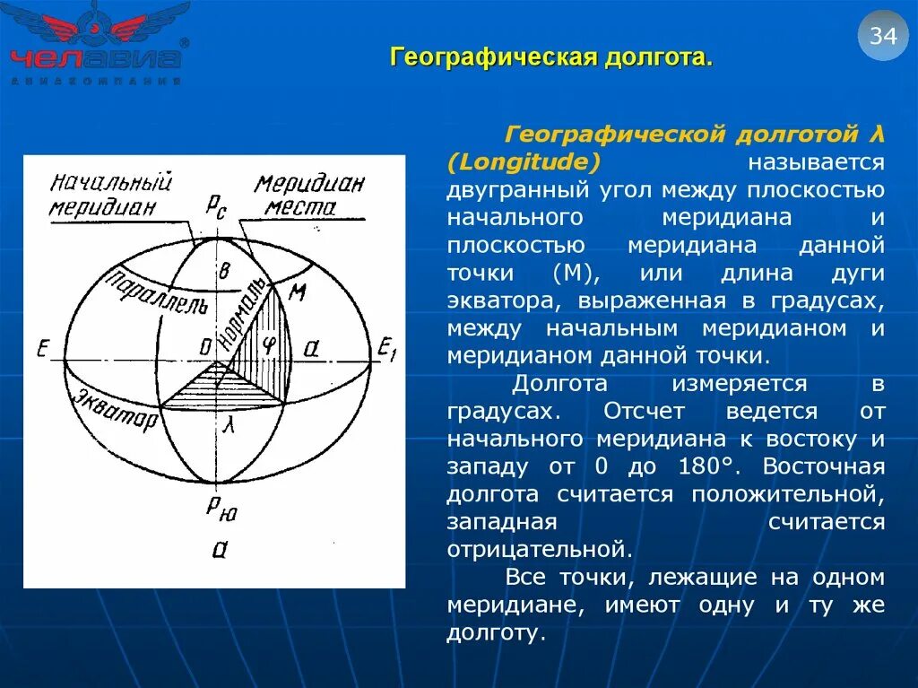 Время данного меридиана. Что такое географическая долгота. Географическая долгтт а. Долгота это в географии. Географическая долгота Меридиан.