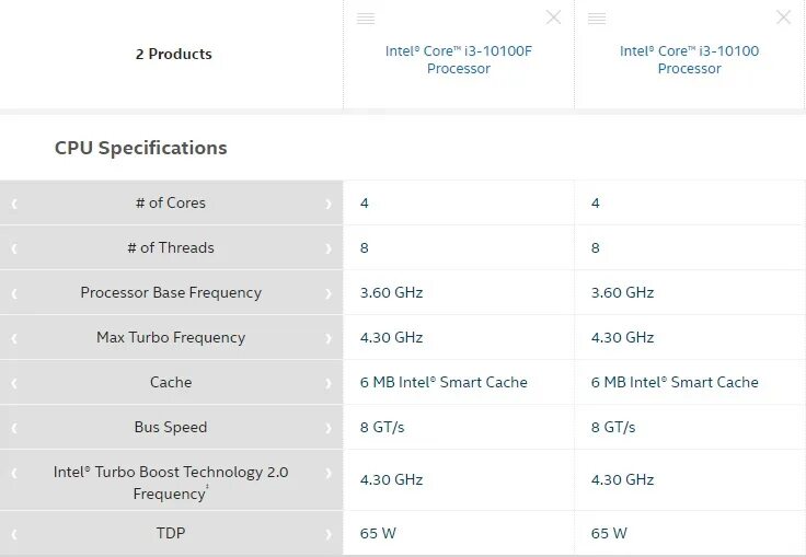 Intel core 3. Intel core i3-10100f (oem). Параметры процессоров i7. Intel core i7 2600. Процессор intel core i3 1155.