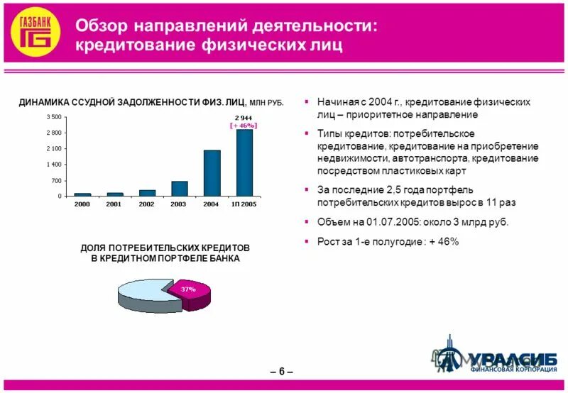 кредиты физическим лицам в крыму. кредиты физическим лицам в крыму. рнкб услуги. банк авто ру. рнкб банк карта.