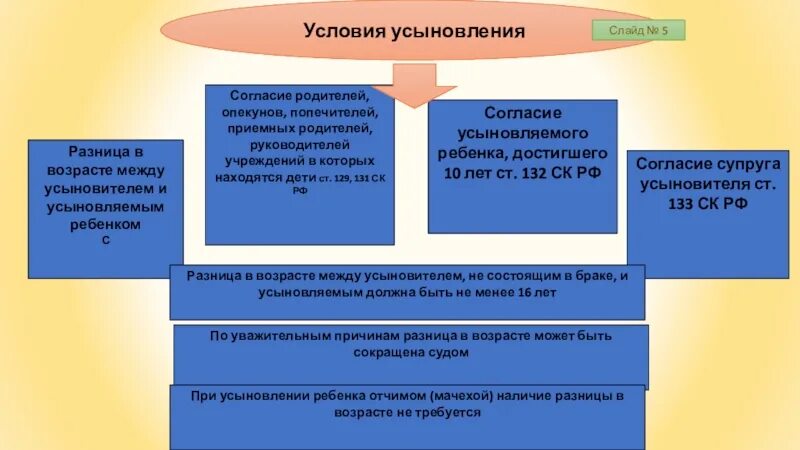 Порядок усыновления. Порядок усыновления ребенка. Усыновление удочерение. Порядок усыновления ребенка схема. Опека и попечительство регулируется