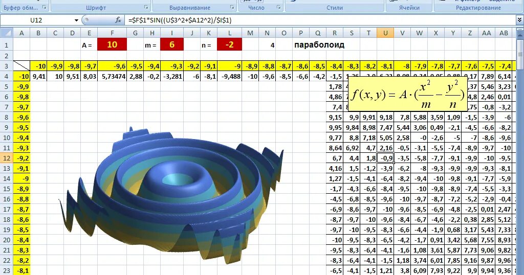 Формулы для построения поверхностей в эксель. Построение поверхностей в excel. Построение Графика поверхности в excel. Моделирование в экселе. Зонтик в excel