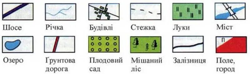 Умовні позначення на плані. Умовні знаки плану місцевості. Условные знаки плана местности. Рисунки условных знаков. Условный знак сад