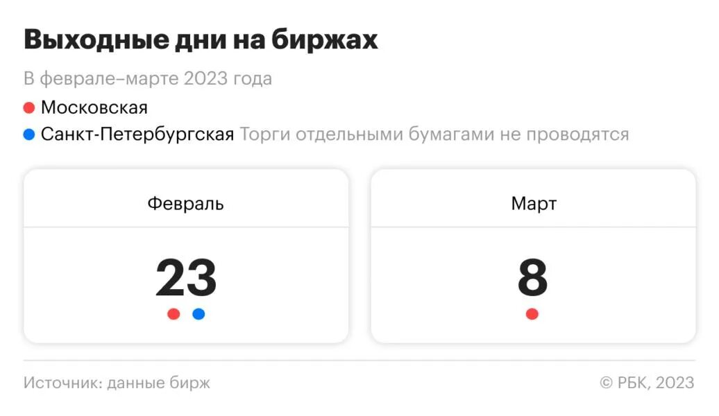 Мосбиржа как работает в праздники 2025. Мосбиржа как работает в праздники 2025