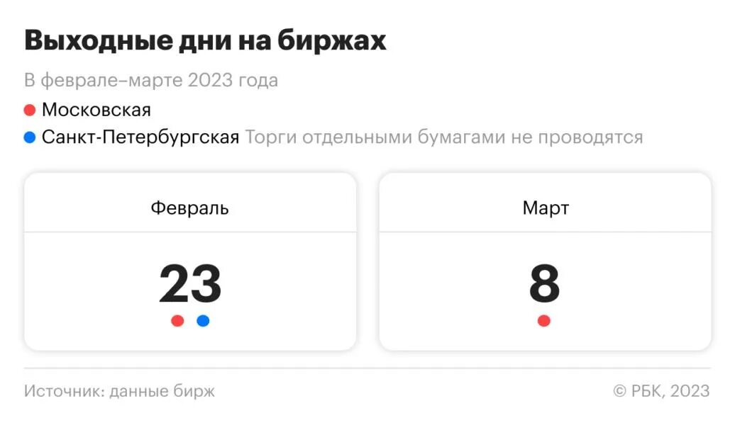 Мосбиржа работа в праздники 2024