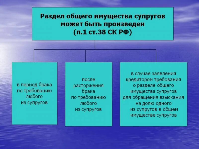 Был случай с женой. Деление имущества супругов. Расторжение брака Разделение имущества. Раздел имущества при разводе. Раздел совместного имущества супругов.