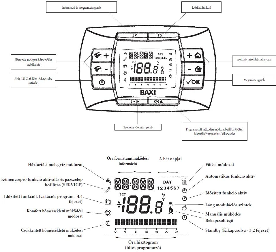 Газовый котел BAXI LUNA- 3 Comfort. Обзор.Характеристики