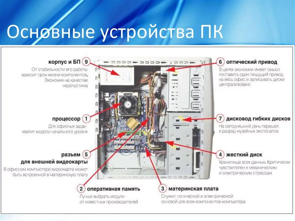 Соединение с внутренним источником. Компоненты системного блока схема. Схема подключения системного блока внутри блока. Системный блок спереди схема. Системный блок схематично вид сбоку.