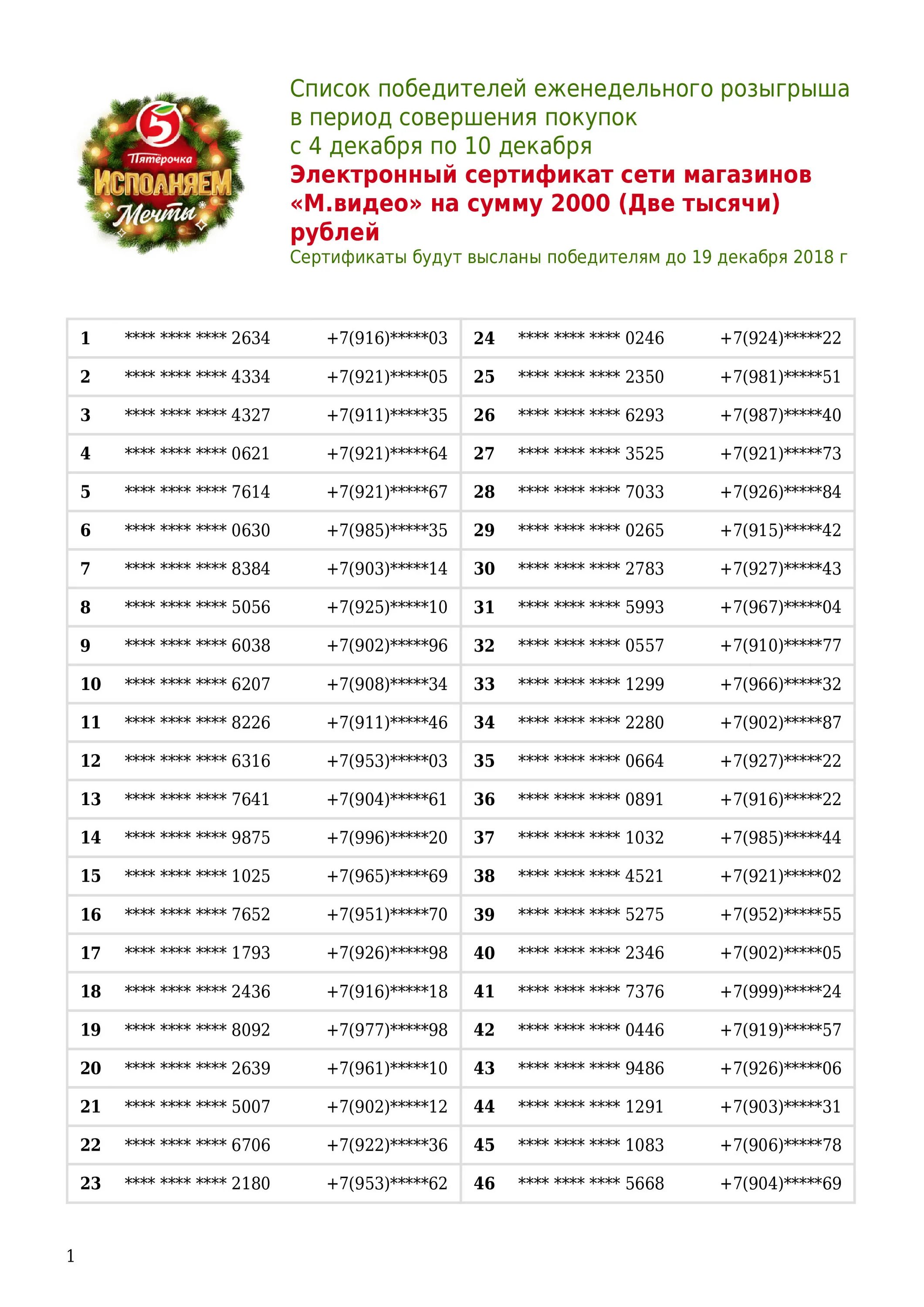 Рахмат 102 рф проверить розыгрыш. Розыгрыш призов. Список победителей. Победитель розыгрыша. Победители в розыгрыше Пятерочка.